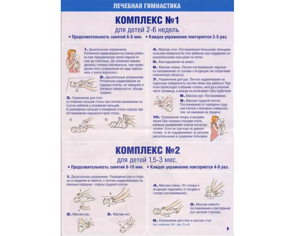 Лечебная гимнастика детей до 1 года. Плакаты.